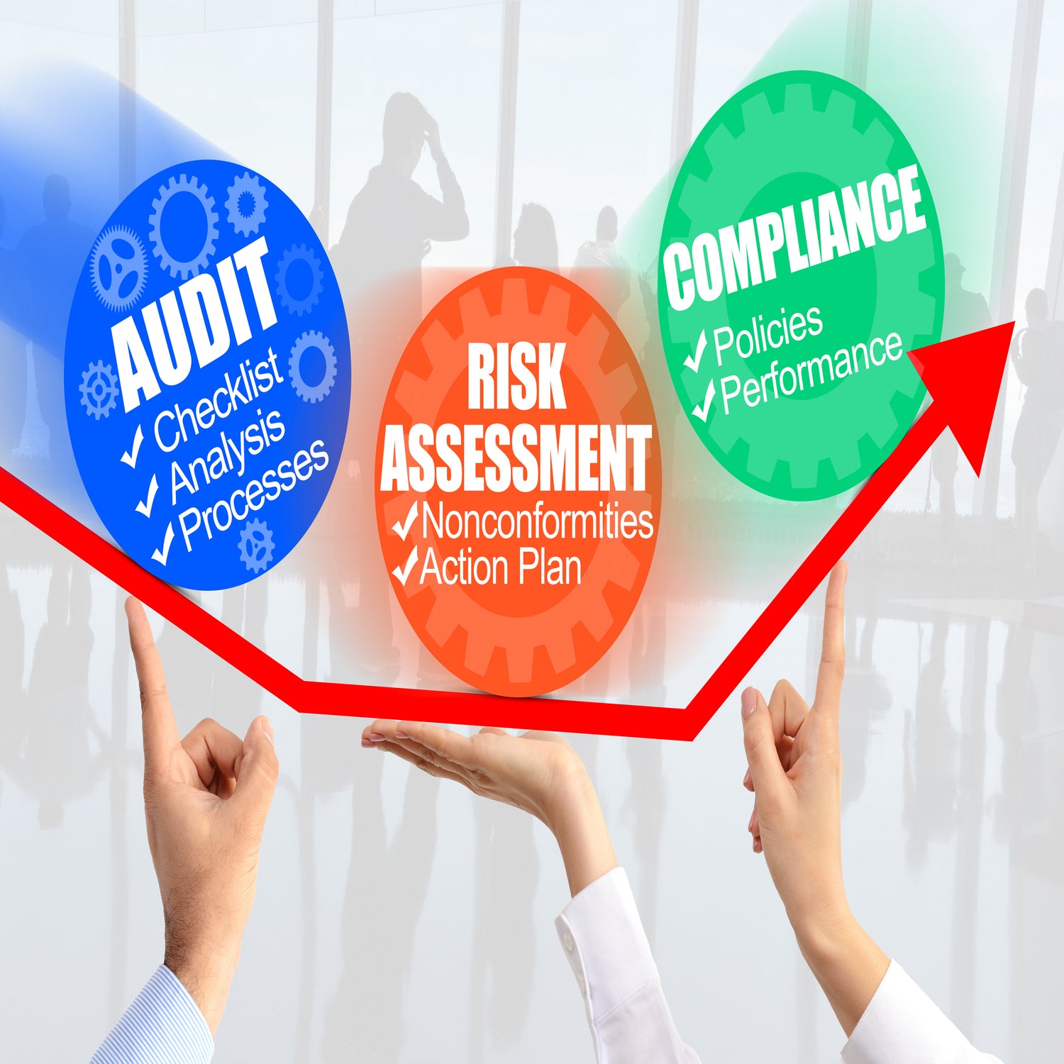 &lt;Three hands holding up a red line on a graph representing quality which goes down after non conformances are discovered in an audit, steadies whilst assessed, then goes up again once mitigated. Credit&gt; AdobeStock_165959885