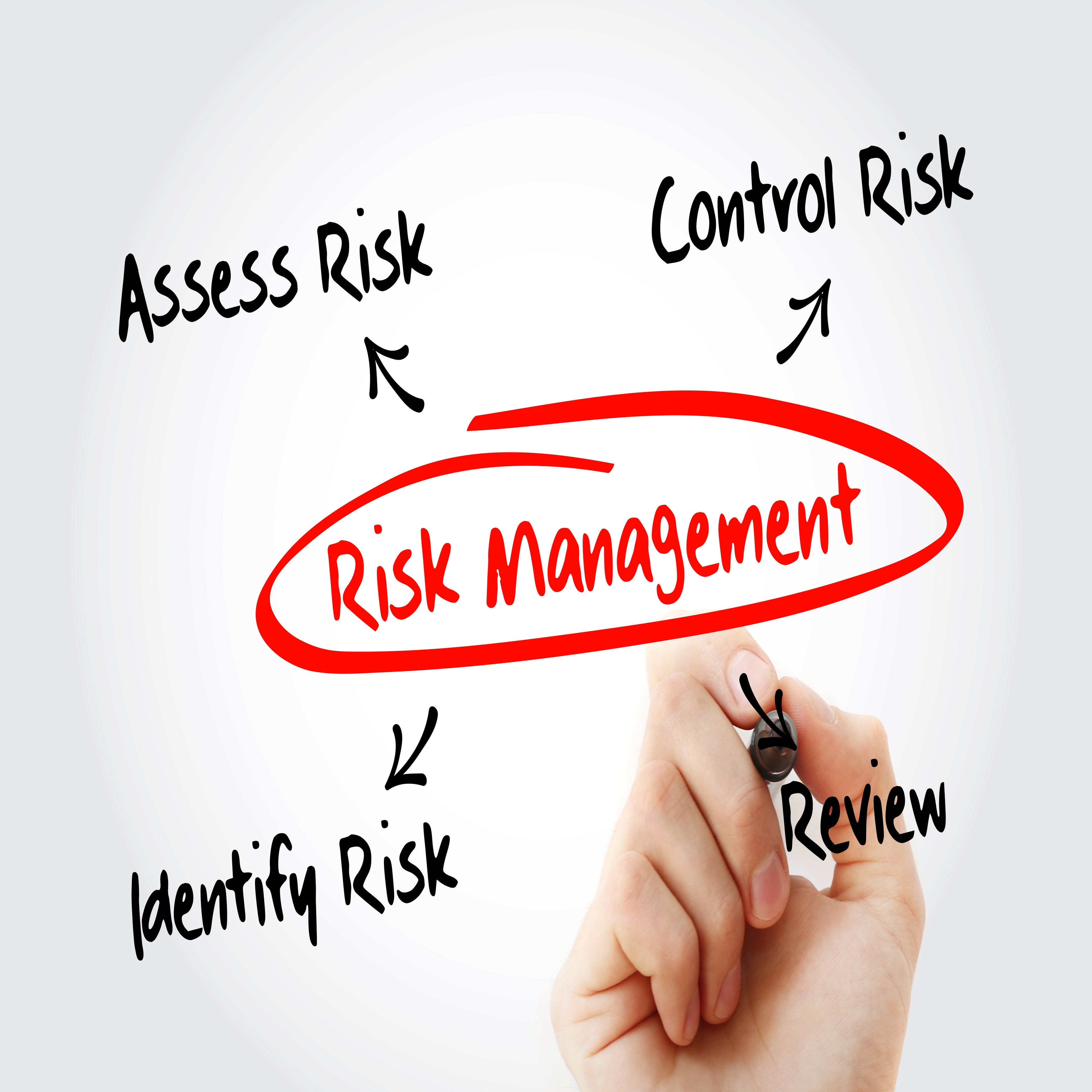 &lt;Hand with a marker pen writing Risk Management in red in a bubble in the centre of a clear screen, with arrows in black pointing to the four stages, identify, assess, control, and review the risk. Credit&gt; AdobeStock_173501135