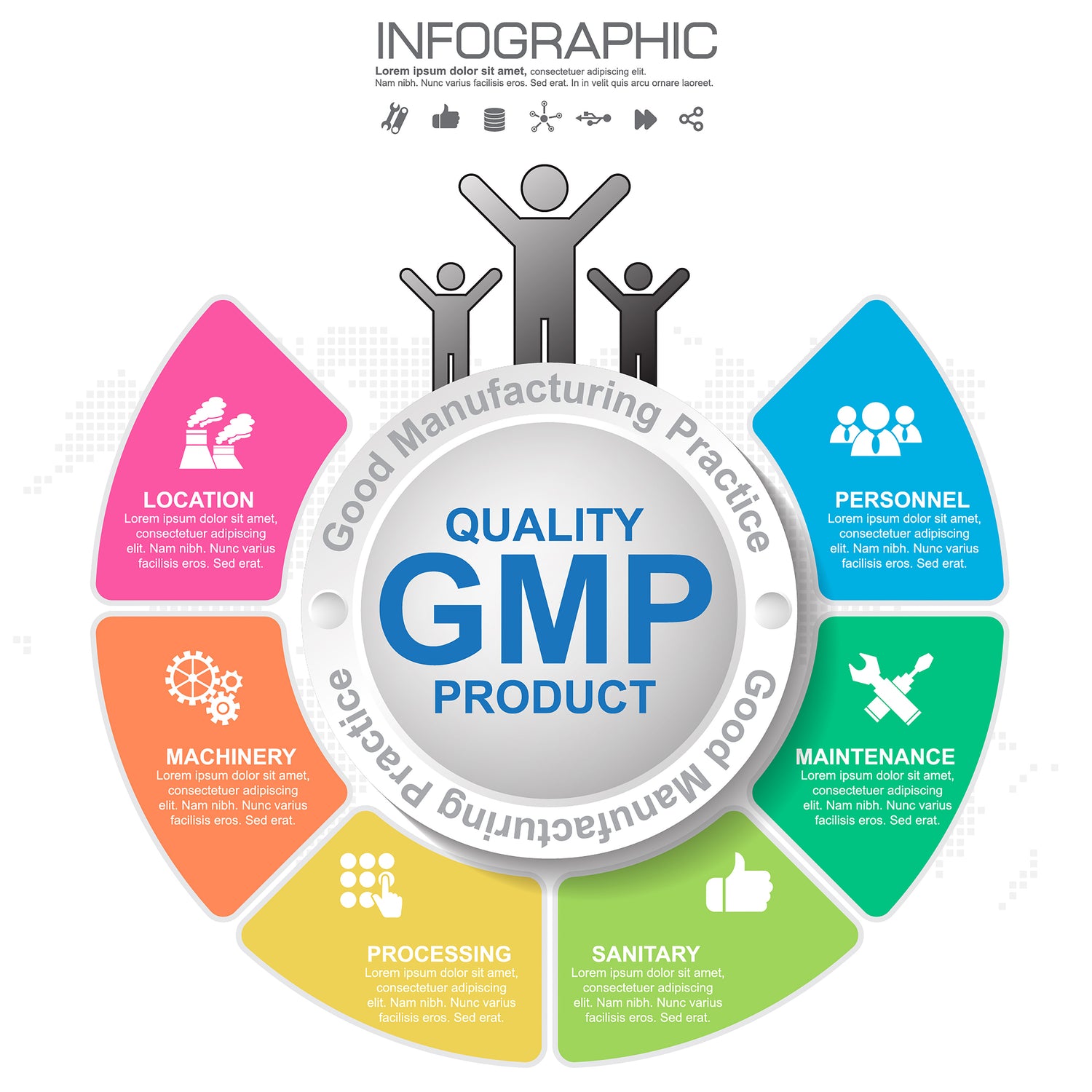 &lt;Round graphic with Quality GMP Product written in blue in the silver centre, a ring around that with GMP, three stick people on top with their arms in the air, and six coloured segments with personnel, maintenance, sanitary, processing, machinery, and location. Credit&gt; AdobeStock_367483029