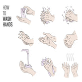 <Nine cartoon drawings on one poster entitled How to Wash Hands showing step by step instructions for foam, rinse and drying. Credit> AdobeStock_415443312