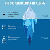 <Artist impression of a complaint iceberg, where only 5% of the complaints are visible and are on the surface, and yet more than 50% are unreported and invisible beneath the surface. Credit> AdobeStock_576243370